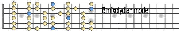 B mixolydian mode.jpg